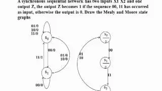 Mealy and Moore State Graphs