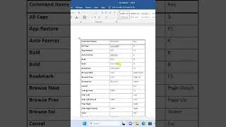 Ms Word All Shortcut Key 1 Shortcut Se dekhe | 