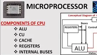 CPU and Its Components|| Components of MIcroprocessor