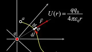 Introduction to electric potential energy (calculus based physics version).