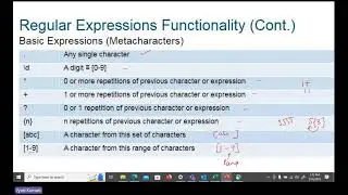 Registration restriction policy verification and Regular expressions in Expressway