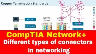 Video 13: A Comprehensive Guide to Networking Connectors: Exploring Different Types