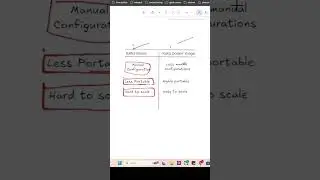 Day 10 : Highly Scalable booking website challenge #codingchallange #coding
