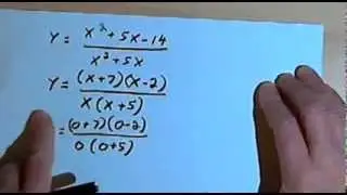 Finding the x- and y-Intercepts of Rational Functions 143-4.2.6