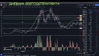 Рынок опять растёт? Торговый план до халвинга биткоина