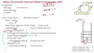 70 Binary tree preorder traversal without recursion in Java