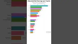 Average Savings per Country