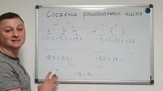 Математика 6 класс. Сложение рациональных чисел.