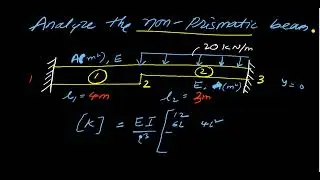 Advanced Structural Analysis of Un-prismatic beam using finite element method for Civil Engineering