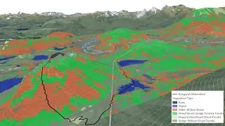 Examples and lessons learned on modeling guiding field observations: Observing, Modeling, & Glaciers