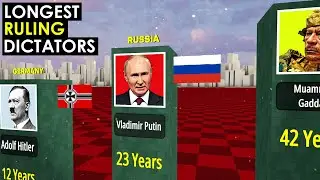 COMPARISON: Longest Ruling Dictators in History