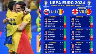 UEFA EURO 2024 Results & Standings Updated June 26 | Slovakia 1 - 1 Romania | UEFA EUR0 2024