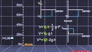 25 Iki Boyutta Sabit Ivmeli Hareket