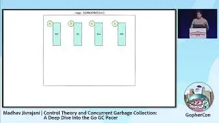 GopherCon 2022: Control Theory and Concurrent Garbage Collection Deep Dive - Madhav Jivrajani
