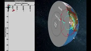 Earthquake simulation of 2019 Central California quake