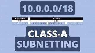 Class A Subnetting | Network ID | Broadcast ID | Total Number of Subnets | Total Host IP Addresses