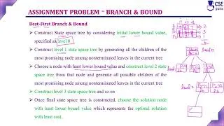 Job Assignment Problem Design | Branch & Bound Technique | Lec 96 | Design & Analysis of Algorithm