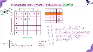 Knapsack Problem using Dynamic Programming Part I | Dynamic Programming | Lec 65 | DAA