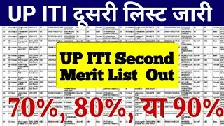 up iti second merit list 2024|up iti second merit list  kaise check kare?|