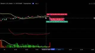 This High Win Rate Scalping Strategy Works Like a Charm  Must Watch !