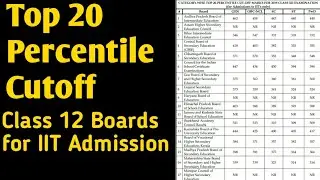 Top 20 Percentile Cutoff of Class 12 Boards for IIT Admission | IITJEE 2020