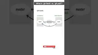 Difference between GIT fetch and GIT pull #shortsvideo