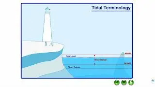 Tidal Terminology, Tidal Heights