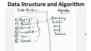 Types of Data-structure