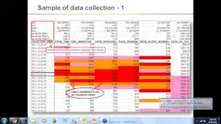 A Realistic approach for Load test Scenario Design
