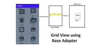 Android studio | How to use grid view in Android Studio