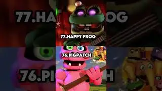 100 MOST POWERFUL ANIMATRONICS IN FNAF (100,000 SUB SPECIAL) 