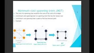 Minimum Spanning Tree Python | Sollins Algorithm Explanation