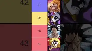 TOP 100 CHARACTERS (MAY 2024) Bleach: Brave Souls Tier List RANKING PVE Best Units {EDIT}