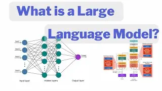 Understanding Large Language Models (LLMs): How They Work and Their Applications