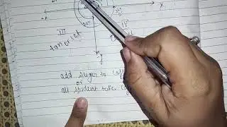 Trigonometry function ( Class 11 maths)