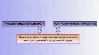 Бесструктурный способ управления - Управляемые и Контрольные параметры (§ 8.125)