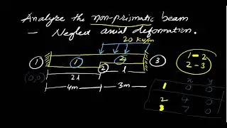 Analyze the Non Prismatic Beam | Advanced Structural Analysis using The FEM | Part-I