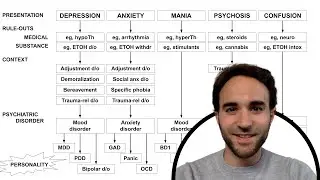 Differential Diagnosis