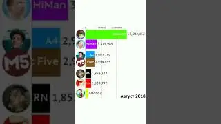 ИВАНГАЙ VS A4 VS MAMIX VS MORGENSHTERN VS КОМПОТ ПРОТИВ ХАЙМЕН /