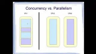 Java Threads Tutorial 1   Introduction to Java Threads