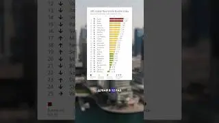 😍 Почему звёзды и богачи покупают жильё в Дубае? 