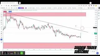 Uniphos Enterprises Ltd Technical Analysis