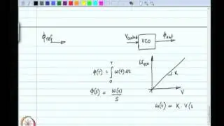 Mod-11 Lec-31 Phase locked loop basics