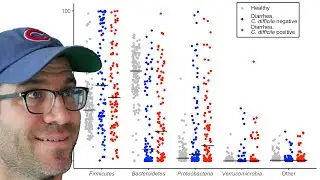 How to create a grouped plot of jittered data with the ggplot2 R package (CC108)
