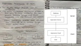 Explain Application Architecture of DBMS in Hindi | DBMS Tutorials | CSE GYAN - Lec - 09
