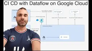 CI CD avec Dataflow dans Google Cloud