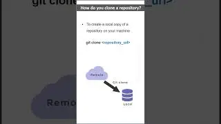 clone remote repository in GIT #shortsvideo