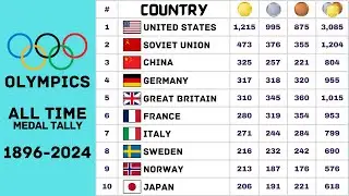 Olympics All Time Medal Tally From 1896 - 2024 | Olympic Games Medal Table | FootWorld 2.0