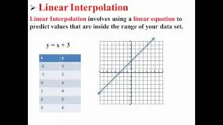 Linear Interpolation