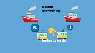 Docker networking | Docker network ipvlan L3 mode | Hands on experience in ipvlan l3 mode in docker